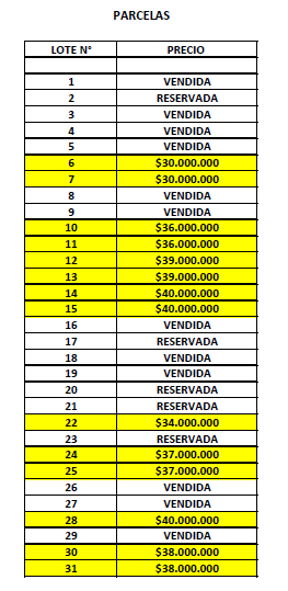 Parcela 5000 M2