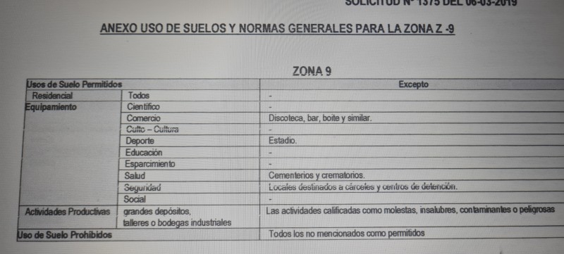 Terreno Urbano L-45 Proyección Inmobiliaria Y/o Comercial