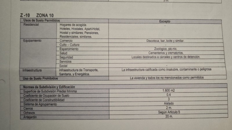 Espectacular Propiedad en Excelente Ubicación Av León Bustos