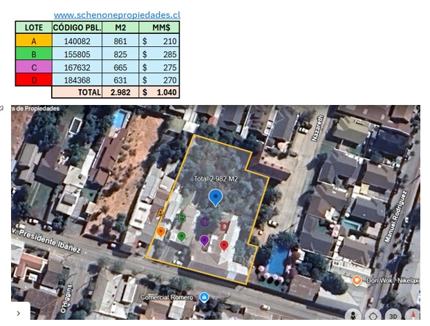 Terreno para Inversión Inmobiliaria Av. Pdte. Ibañéz Linares