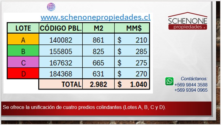 Terreno para Inversión Inmobiliaria Av. Pdte. Ibañéz Linares