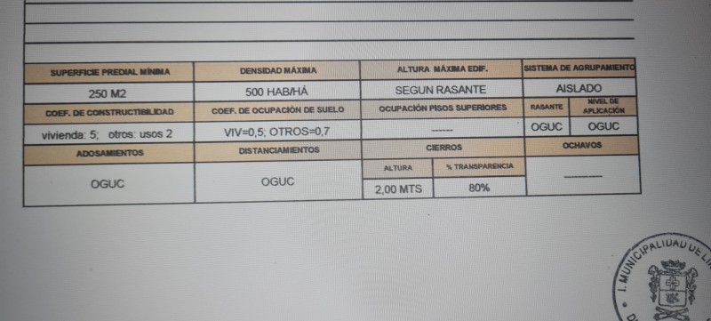 Terreno Urbano L-45 Proyección Inmobiliaria Y/o Comercial