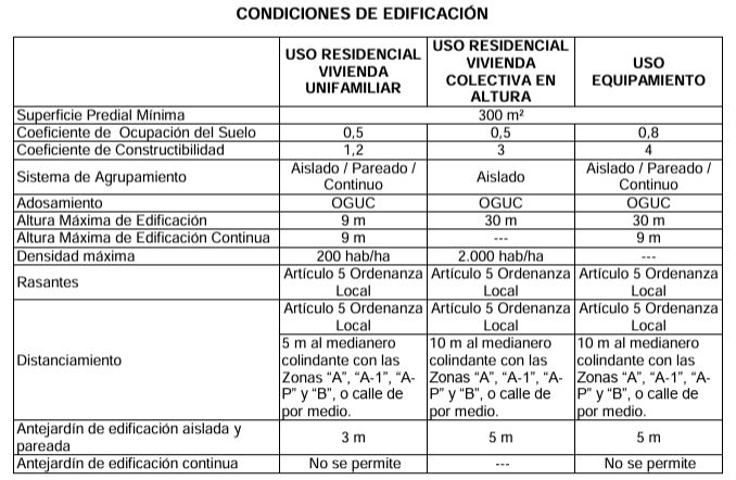 Venta Casa Comercial Pleno Independencia