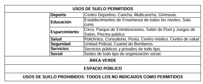 Venta Casa Comercial Pleno Independencia