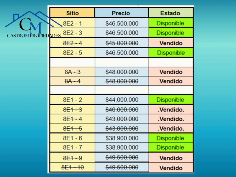 Venta Terrenos Proyecto los Molles, Pichilemu