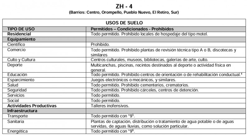Arriendo Terrenos Urbanos desde 420M2 en Sector Comercial