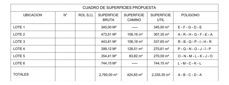 Se Vende Terreno Con Proyecto de 5 Lotes Aprobado