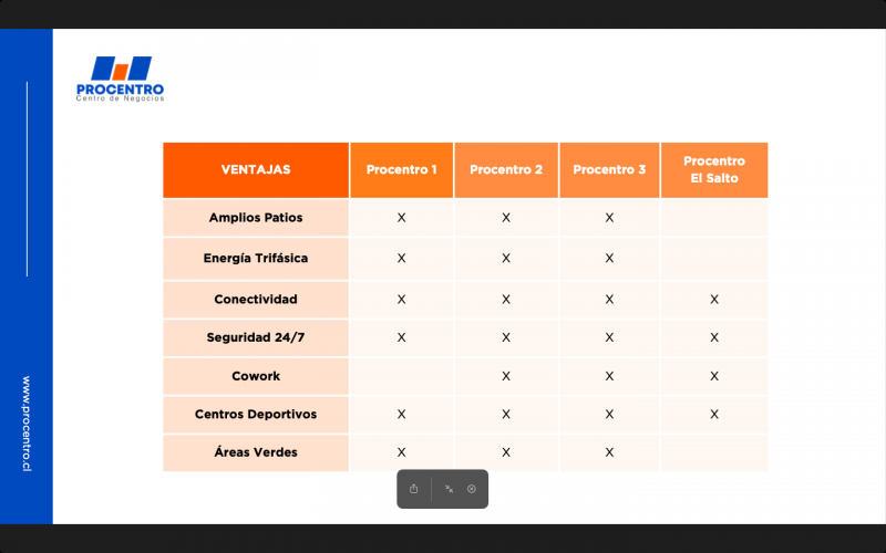 Pro Centro Bodegas , Huechuraba, Lampa y Ciudad Empresarial